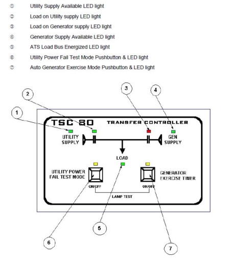 Thomson Marathon 200A TS840SE Auto Transfer Switch 3 PH 120 208V 3 Pole NEMA 3R Encl